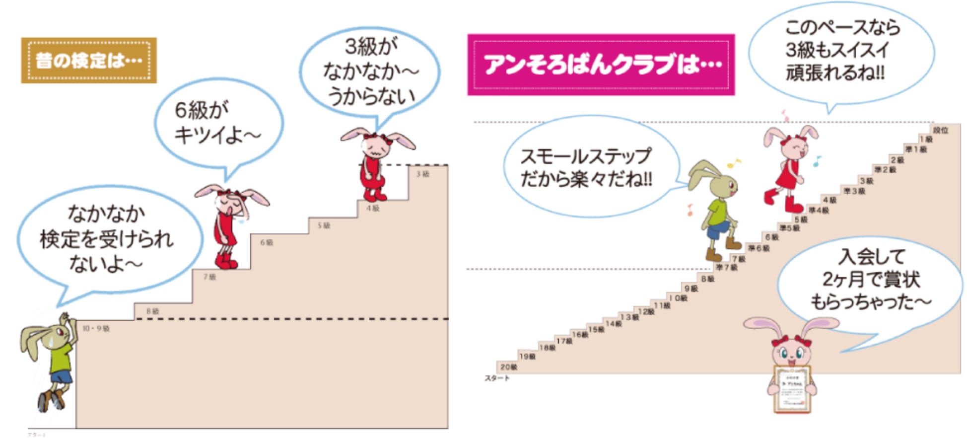 アンそろばんクラブのメリット