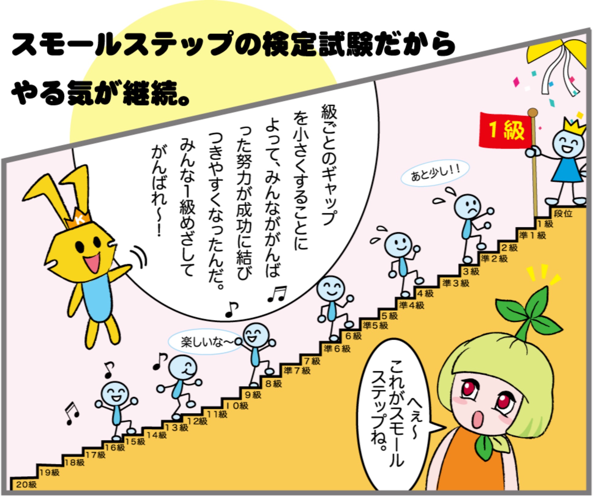 スモールステップの検定試験だからやる気が継続。